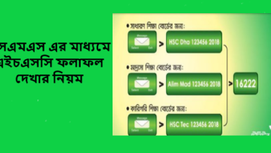এসএমএস এর মাধ্যমে এইচএসসি ফলাফল দেখার নিয়ম